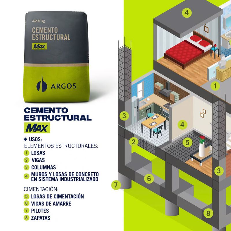Estructural-42